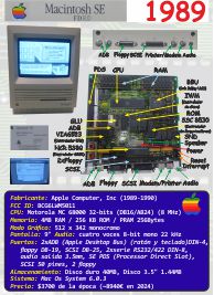 Ficha: Macintosh SE FDHD (1989)